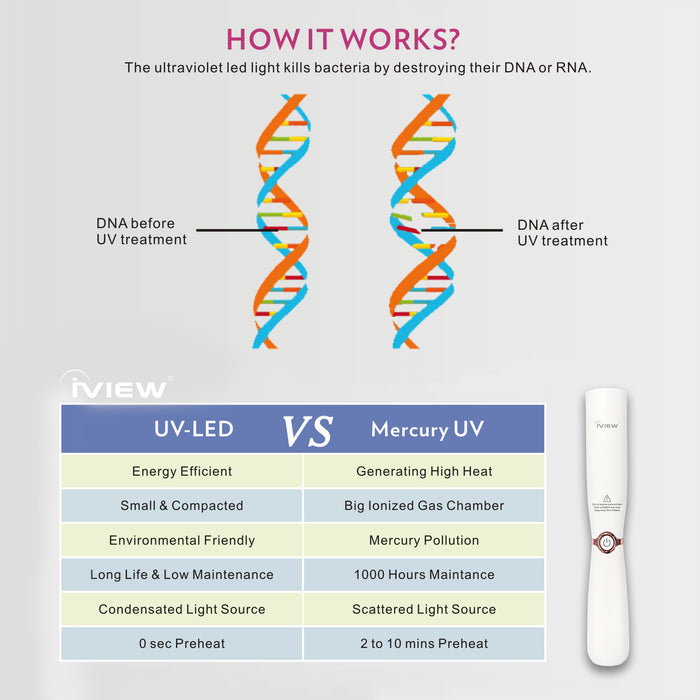 UVC LED Sterilizer